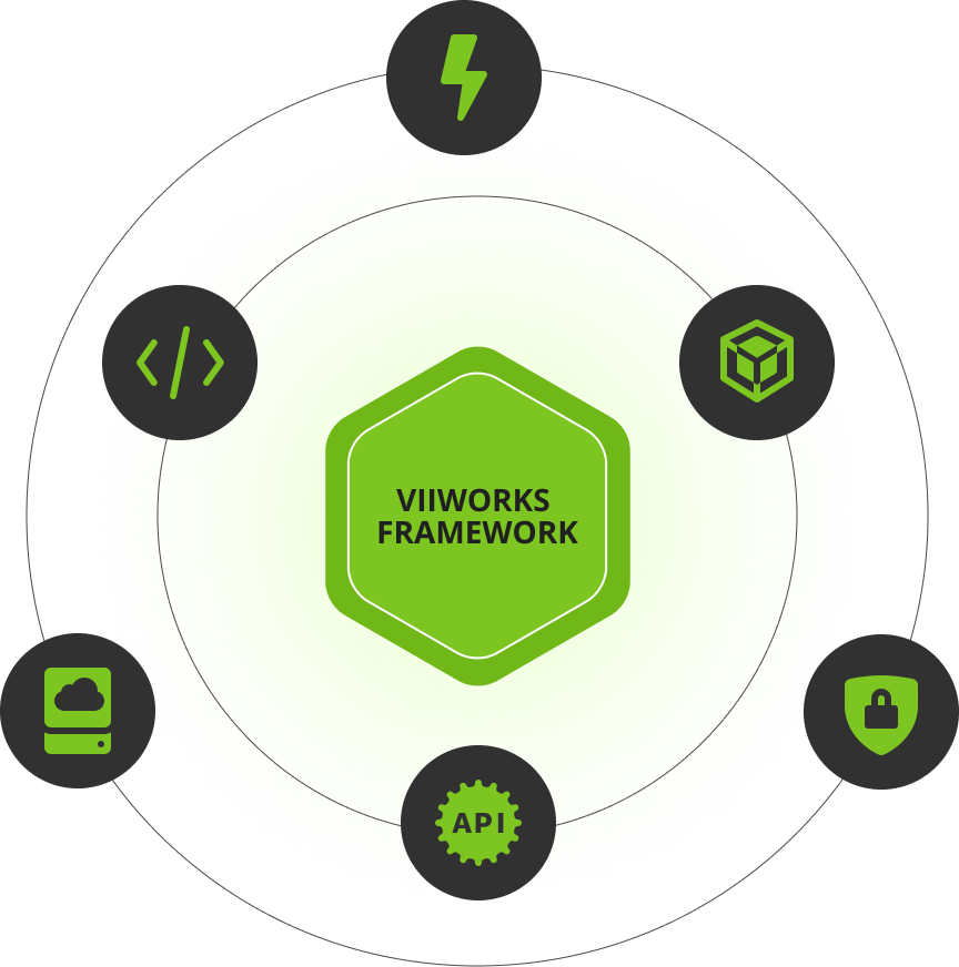 Viiworks framework